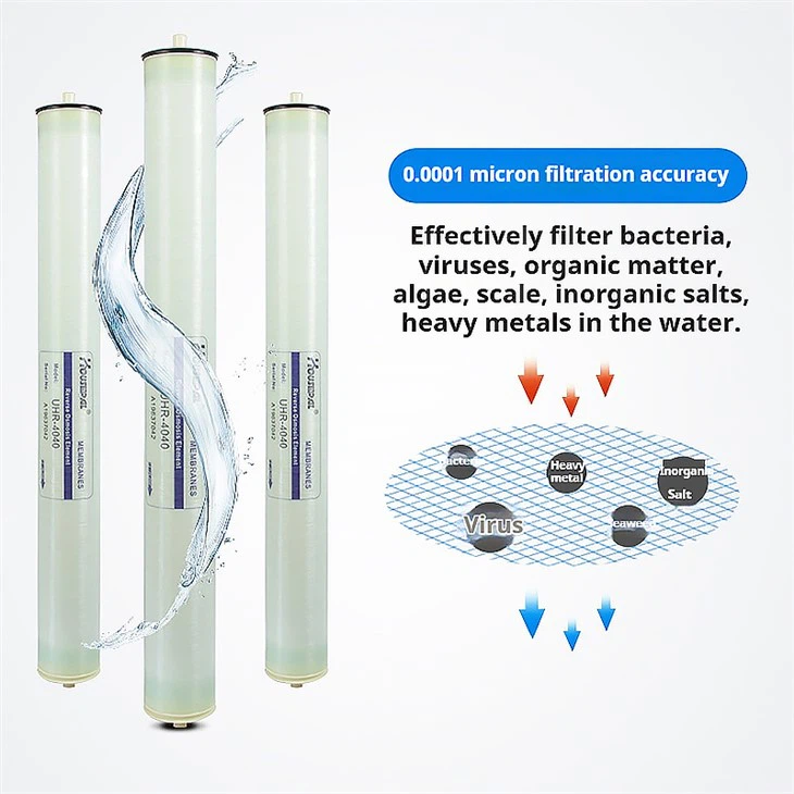 Industrial 4040 RO Membrane